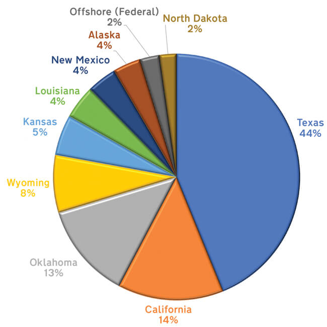 U.S. Produced Water Contributions by State